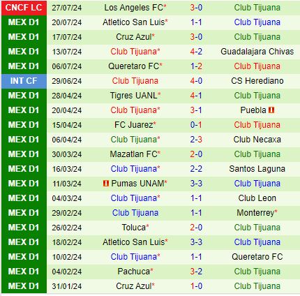 Nhận định Vancouver Whitecaps vs Tijuana 9h00 ngày 48 (Concacaf Leagues Cup) 3