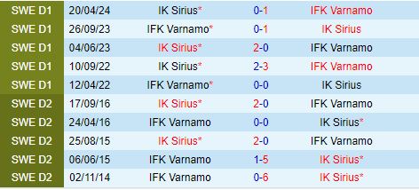 Nhận định Varnamo vs Sirius 19h00 ngày 48 (VĐQG Thụy Điển 2024) 1