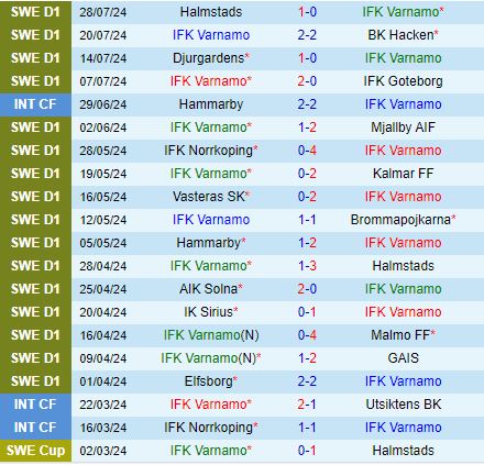 Nhận định Varnamo vs Sirius 19h00 ngày 48 (VĐQG Thụy Điển 2024) 2