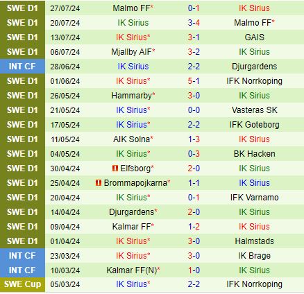 Nhận định Varnamo vs Sirius 19h00 ngày 48 (VĐQG Thụy Điển 2024) 3