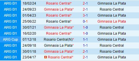 Nhận định Gimnasia vs Rosario Central 3h00 ngày 68 (VĐQG Argentina 2024) 1