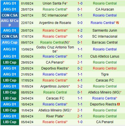 Nhận định Gimnasia vs Rosario Central 3h00 ngày 68 (VĐQG Argentina 2024) 3