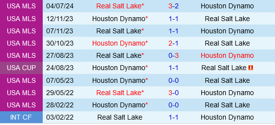 Houston Dynamo vs Real Salt Lake Houston Dynamo vs Real Salt Lake
