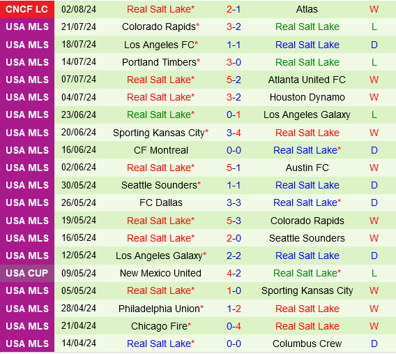 Houston Dynamo vs Real Salt Lake Houston Dynamo vs Real Salt Lake