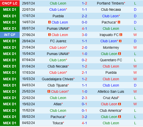 Leon vs Colorado Rapids Leon vs Colorado Rapids