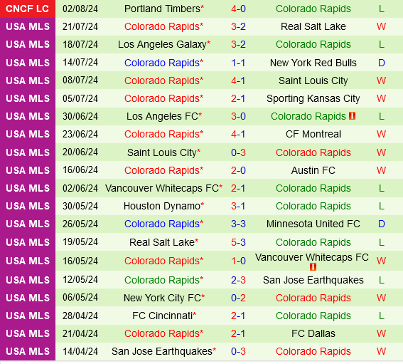 Leon vs Colorado Rapids Leon vs Colorado Rapids