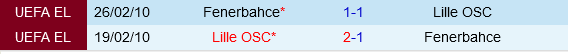 Lille vs Fenerbahce