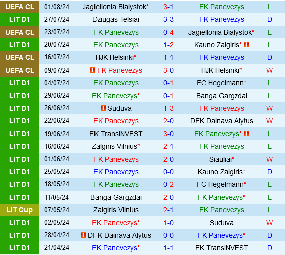 Panevezys vs Maccabi Tel Aviv