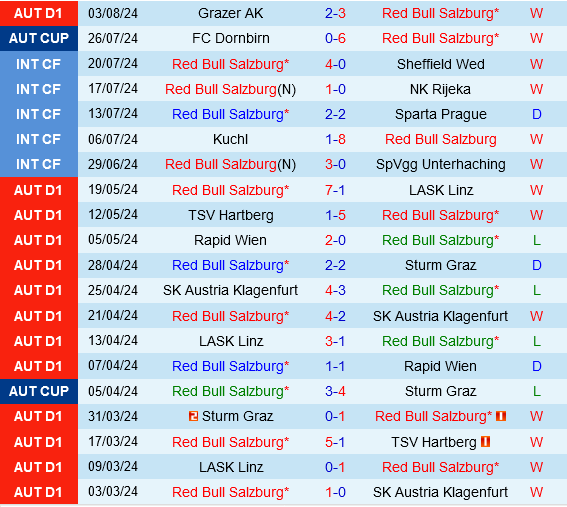 Salzburg vs Twente Salzburg vs Twente