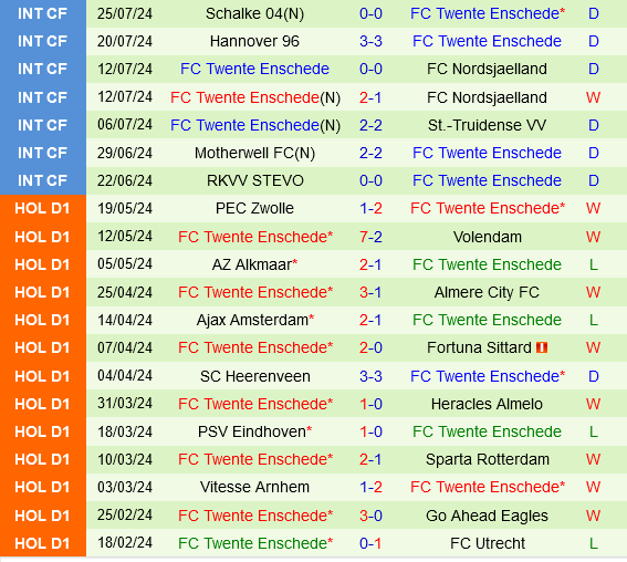 Salzburg vs Twente Salzburg vs Twente