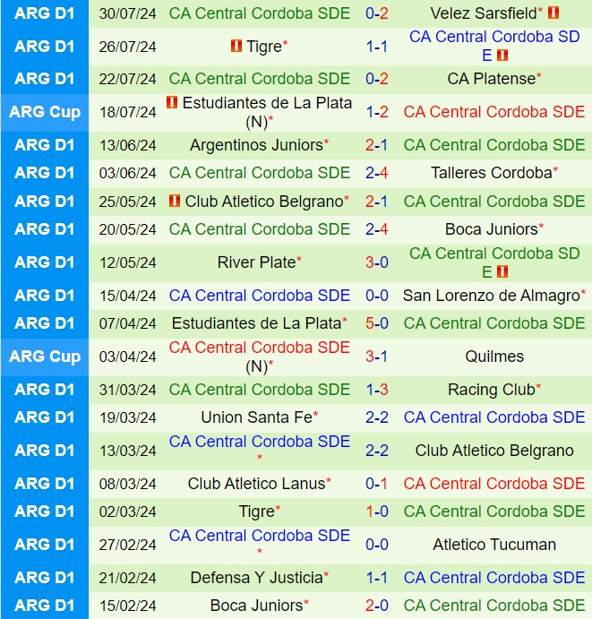 Nhận định Riestra vs Central Cordoba 0h30 ngày 68 (VĐQG Argentina 2024) 2
