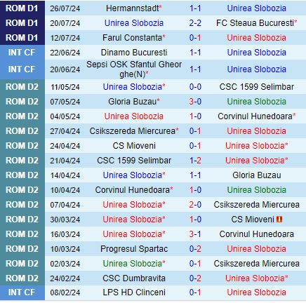 Nhận định Unirea vs UTA Arad 23h00 ngày 58 (VĐQG Romania 202425) 1