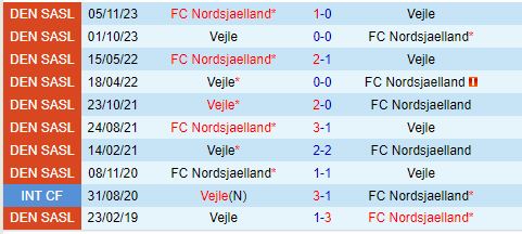 Nhận định Vejle Boldklub vs Nordsjaelland 0h00 ngày 68 (VĐQG Đan Mạch 202425) 1