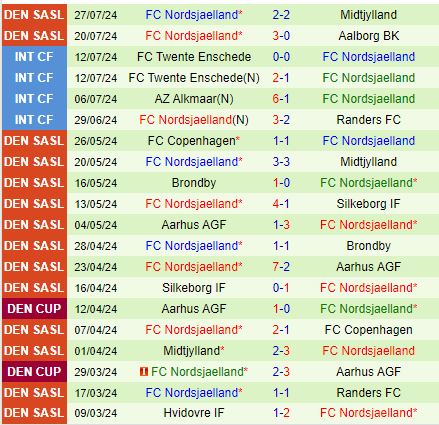 Nhận định Vejle Boldklub vs Nordsjaelland 0h00 ngày 68 (VĐQG Đan Mạch 202425) 3