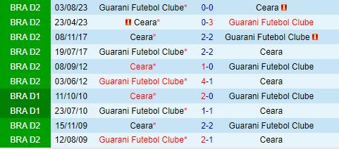 Nhận định Ceara vs Guarani 7h00 ngày 78 (Hạng 2  Brazil 2024) 1