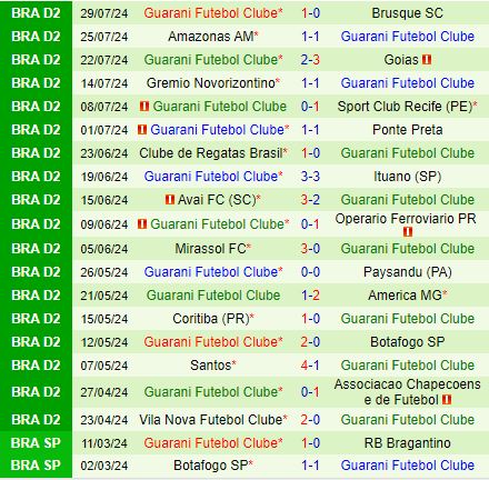 Nhận định Ceara vs Guarani 7h00 ngày 78 (Hạng 2  Brazil 2024) 3