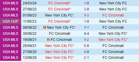 Nhận định Cincinnati vs New York City FC 7h00 ngày 68 (Concacaf Leagues Cup) 1