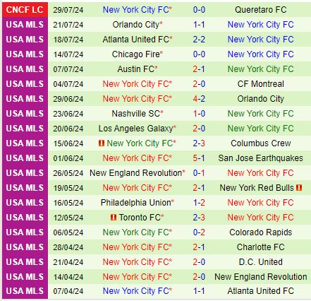 Nhận định Cincinnati vs New York City FC 7h00 ngày 68 (Concacaf Leagues Cup) 3
