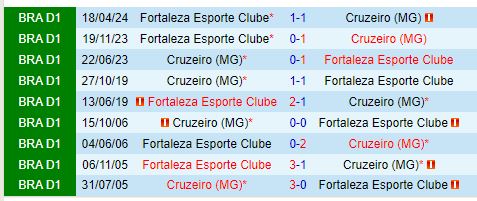 Nhận định Cruzeiro vs Fortaleza 7h00 ngày 68 (VĐQG Brazil) 1