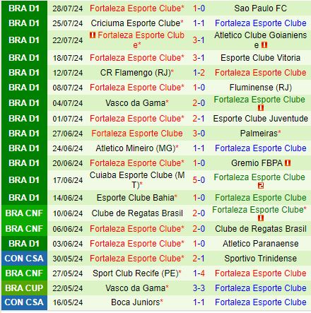 Nhận định Cruzeiro vs Fortaleza 7h00 ngày 68 (VĐQG Brazil) 3