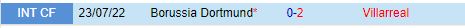 Nhận định Dortmund vs Villarreal 23h30 ngày 68 (Giao hữu 2024) 1
