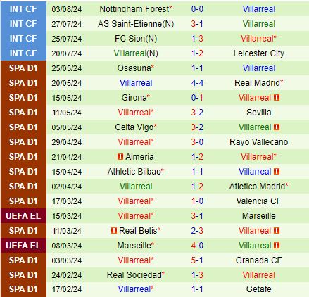 Nhận định Dortmund vs Villarreal 23h30 ngày 68 (Giao hữu 2024) 3