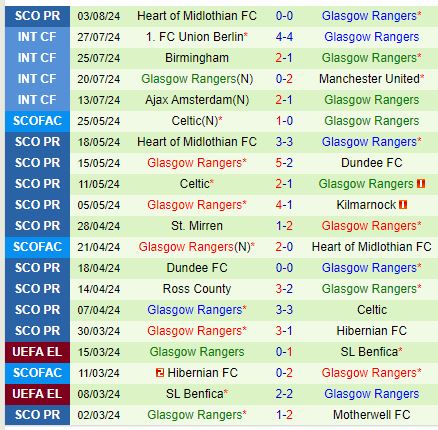 Nhận định Dynamo Kiev vs Rangers 1h00 ngày 78 (Champions League) 2