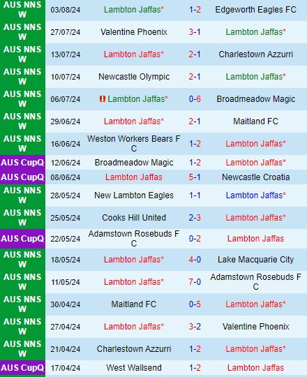 Nhận định Lambton Jaffas vs Melbourne Victory 16h30 ngày 68 (Cúp QG Australia 2024) 1