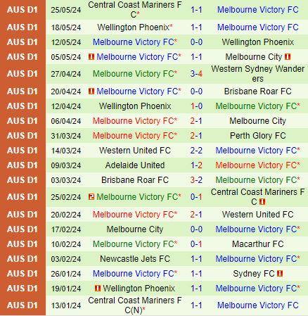 Nhận định Lambton Jaffas vs Melbourne Victory 16h30 ngày 68 (Cúp QG Australia 2024) 2