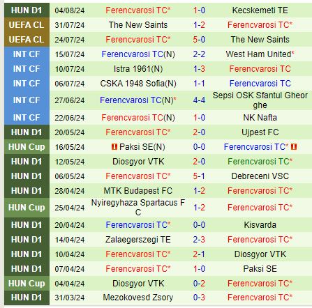 Nhận định Midtjylland vs Ferencvaros 0h15 ngày 78 (Champions League) 3