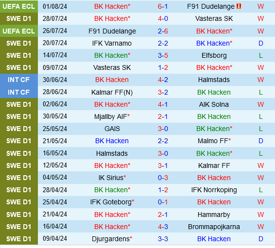 nhan dinh bong da du doan Hacken vs Paide Linnameeskond cup c3 chau au conference league hom nay hinh anh 1