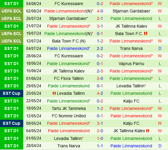 nhan dinh bong da du doan Hacken vs Paide Linnameeskond cup c3 chau au conference league hom nay hinh anh 2