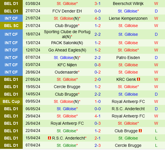 Slavia Prague vs St.Gilloise