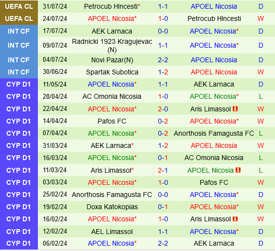 Slovan Bratislava vs APOEL Nicosia