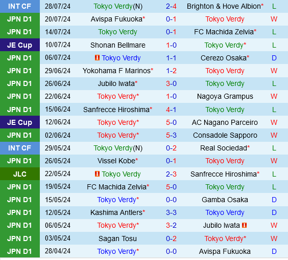 Tokyo Verdy vs Sanfrecce Hiroshima Tokyo Verdy vs Sanfrecce Hiroshima