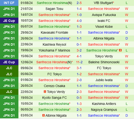 Tokyo Verdy vs Sanfrecce Hiroshima Tokyo Verdy vs Sanfrecce Hiroshima