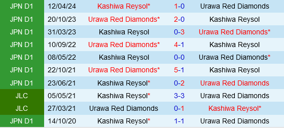 Urawa Red Diamonds vs Kashiwa Reysol Urawa Red Diamonds vs Kashiwa Reysol