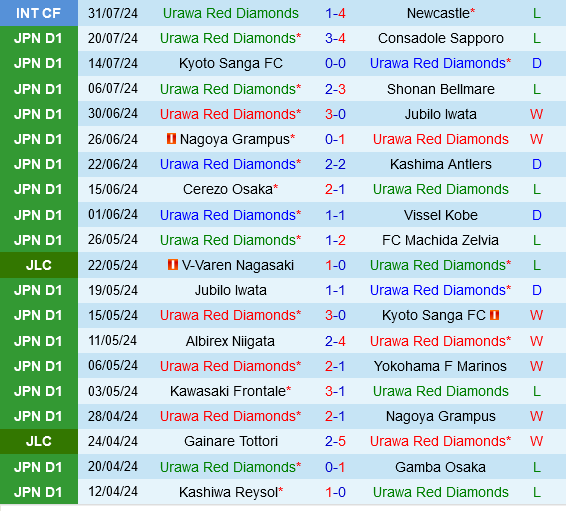 Urawa Red Diamonds vs Kashiwa Reysol Urawa Red Diamonds vs Kashiwa Reysol