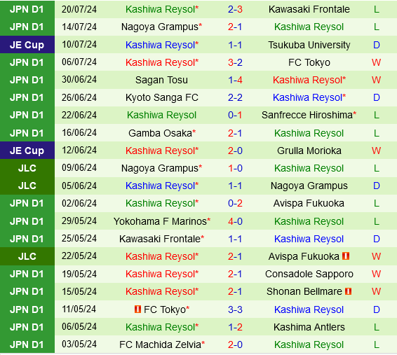 Urawa Red Diamonds vs Kashiwa Reysol Urawa Red Diamonds vs Kashiwa Reysol