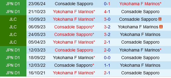 Yokohama Marinos vs Consadole Sapporo