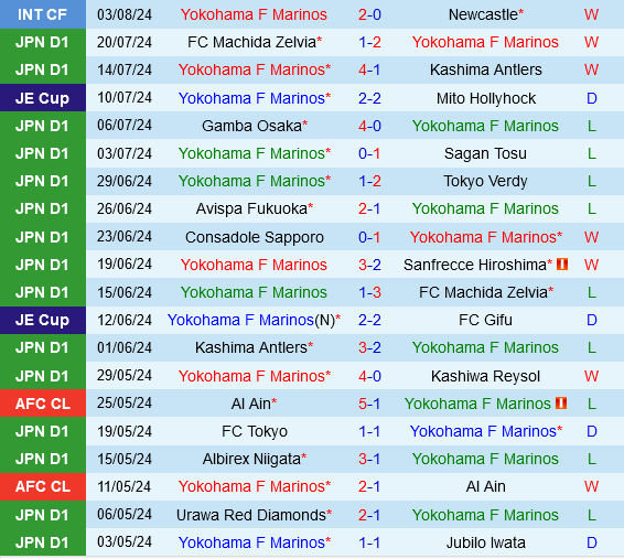 Yokohama Marinos vs Consadole Sapporo