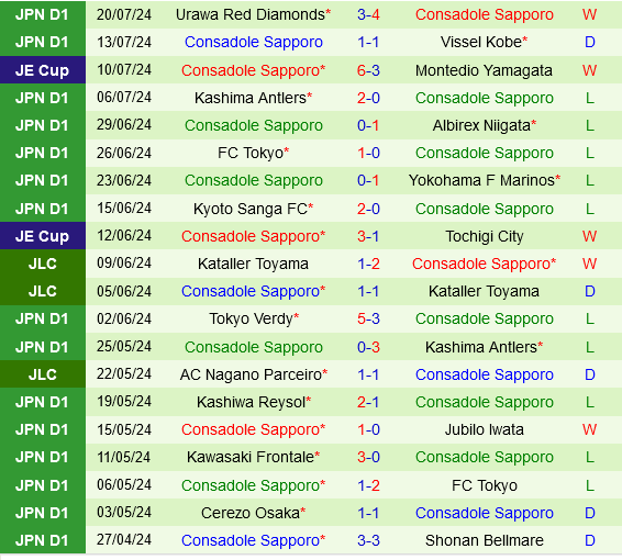 Yokohama Marinos vs Consadole Sapporo