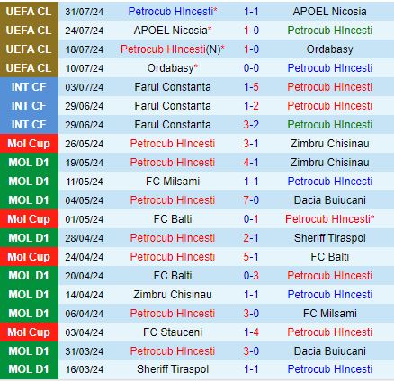 Nhận định Petrocub vs TNS 0h00 ngày 78 (Europa League 202425) 1