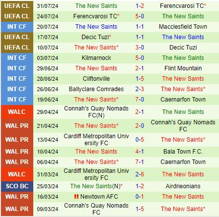 Nhận định Petrocub vs TNS 0h00 ngày 78 (Europa League 202425) 2