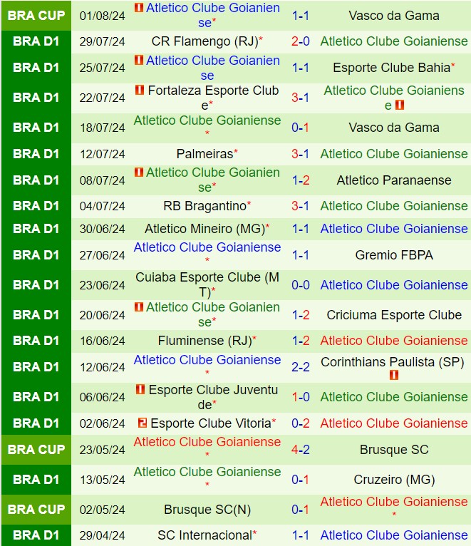 Nhận định Vasco da Gama vs Goianiense 7h45 ngày 78 (Cúp QG Brazil 2024) 3