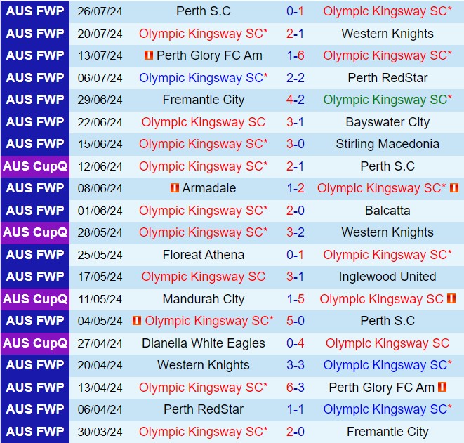 Nhận định Olympic Kingsway vs Edgeworth Eagles 17h30 ngày 68 (Cúp QG Australia 2024) 1