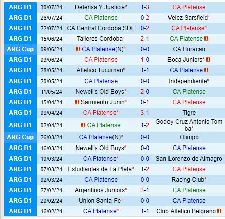 Nhận định Platense vs Banfield 6h00 ngày 68 (VĐQG Argentina) 2