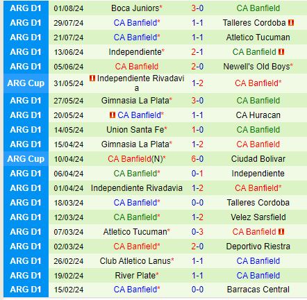 Nhận định Platense vs Banfield 6h00 ngày 68 (VĐQG Argentina) 3