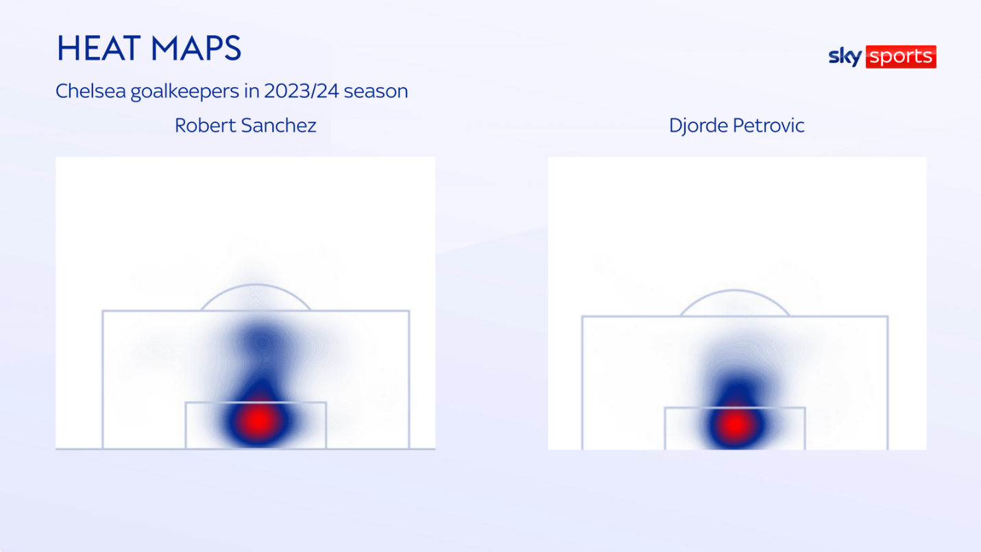 Tại sao Robert Sanchez vẫn sẽ là thủ môn số 1 của Chelsea 3