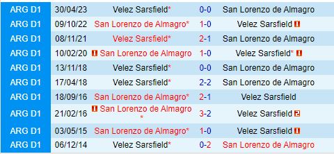 Nhận định San Lorenzo vs Velez Sarsfield 7h10 ngày 78 (Cúp QG Argentina 2024) 1